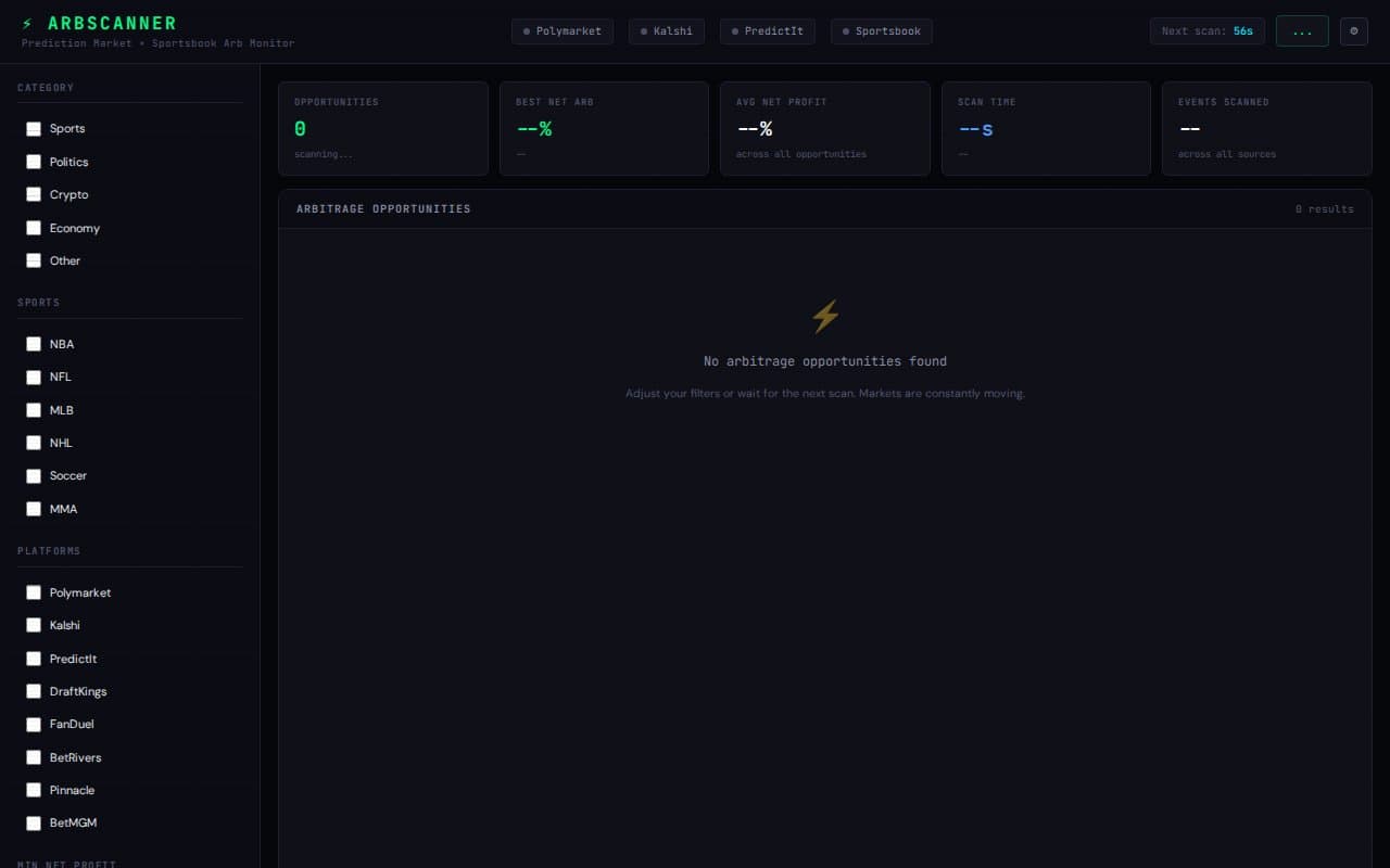 ArbScanner — Монитор арбитражных возможностей на prediction markets: сканирует Polymarket, Kalshi, PredictIt и букмекеров в реальном времени через SSE-стриминг.