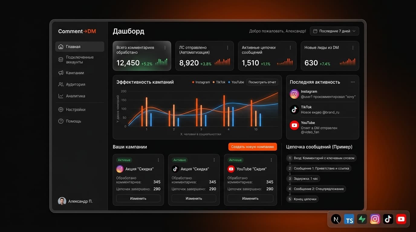 Comment→DM — Каждый день сотни людей пишут ключевые слова под постами — и уходят без ответа, потому что вручную успеть невозможно.